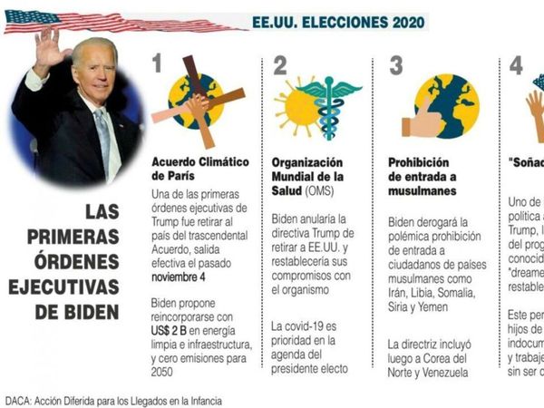 El apoyo a Trump se debilita y Joe Biden da otro paso en su transición
