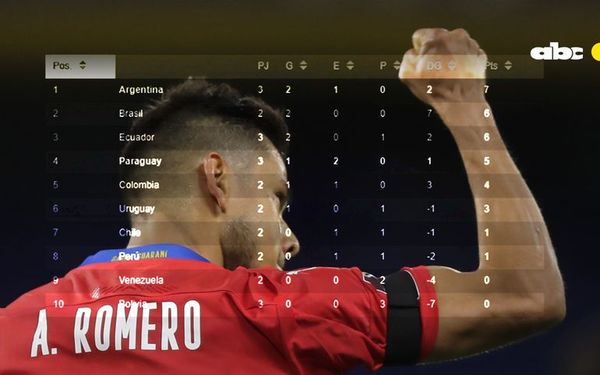La tabla de las Eliminatorias: ¿en qué lugar está Paraguay? - Fútbol - ABC Color