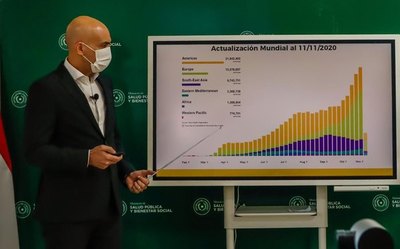 Crónica / El virus vai va en descenso pero preocupa Caacupé