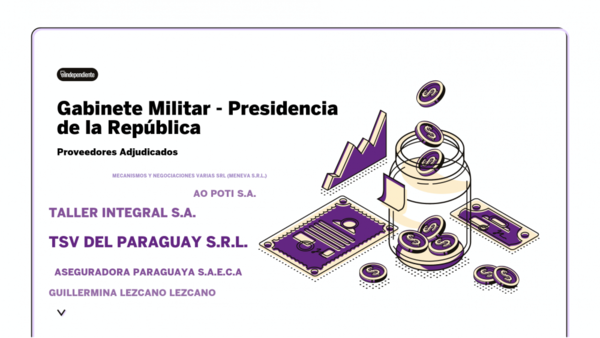 Resultados de contrataciones de la Gabinete Militar / Presidencia de la República en el mes de octubre del 2020