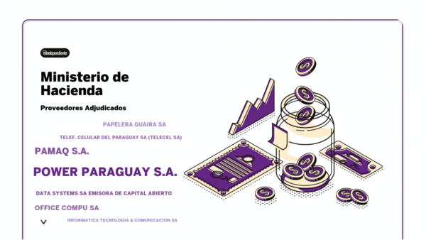 Resultados de contrataciones del Ministerio de Hacienda en el mes de octubre del 2020