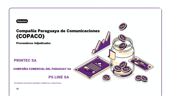Resultados de contrataciones de la Compañía Paraguaya de Comunicaciones (COPACO) en el mes de octubre del 2020