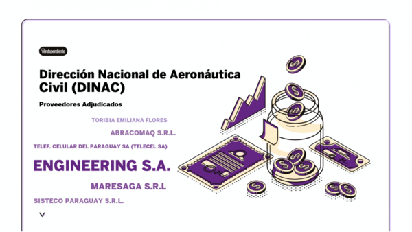 Resultados de contrataciones de la Dirección Nacional de Aeronáutica Civil (DINAC) en el mes de octubre del 2020