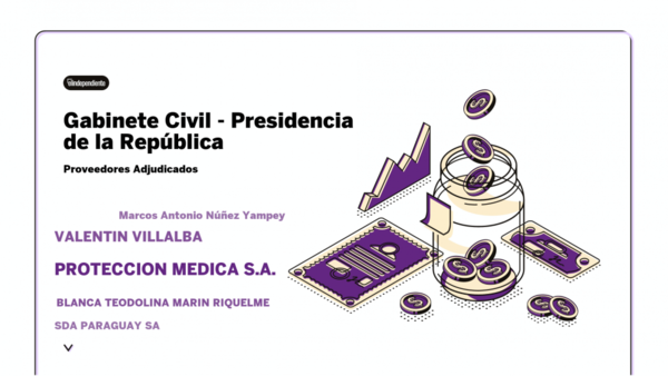 Resultados de contrataciones de la Gabinete Civil / Presidencia de la República en el mes de octubre del 2020