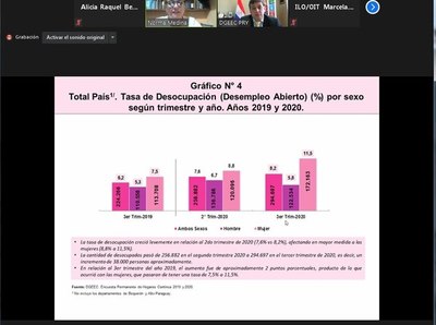 Desempleo subió a 8,2% y afectó a 295.000 personas en el tercer trimestre del año - Nacionales - ABC Color