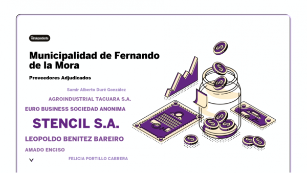Resultados de contrataciones de la Municipalidad de Fernando de la Mora en el mes de octubre del 2020
