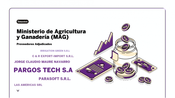 Resultados de contrataciones del Ministerio de Agricultura y Ganadería (MAG) en el mes de octubre del 2020