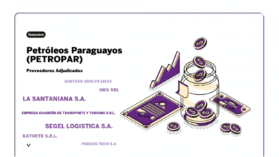 Resultados de contrataciones de la Petróleos Paraguayos (PETROPAR) en el mes de octubre del 2020