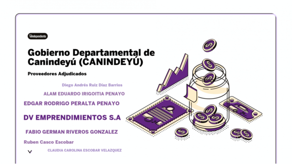 Resultados de contrataciones del Gobierno Departamental de Canindeyú (CANINDEYÚ) en el mes de octubre del 2020