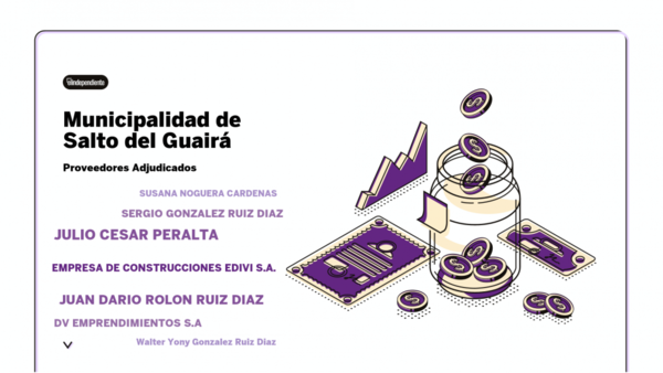 Resultados de contrataciones de la Municipalidad de Salto del Guairá en el mes de octubre del 2020