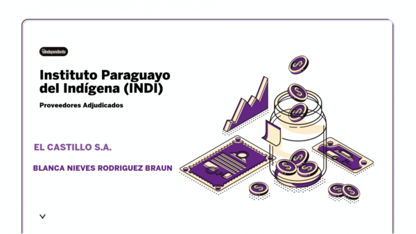 Resultados de contrataciones del Instituto Paraguayo del Indígena (INDI) en el mes de octubre  del 2020