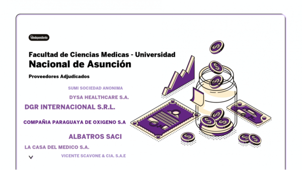 Resultados de contrataciones de la Facultad de Ciencias Medicas / Universidad Nacional de Asunción en el mes de octubre del 2020