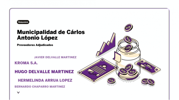 Resultados de contrataciones de la Municipalidad de Coronel Oviedo en el mes de octubre del 2020