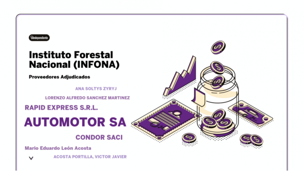 Resultados de contrataciones de la Facultad Politecnica / Universidad Nacional de Asunción en el mes de octubre del 2020