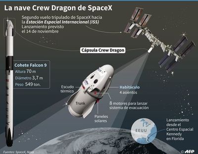 Hoy lanzan histórica misión tripulada de SpaceX a la EEI - Mundo - ABC Color