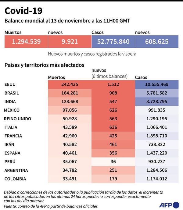 Avanza proyecto para financiar una vacuna anticovid a precio accesible - Mundo - ABC Color