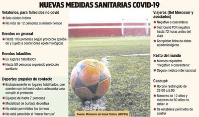 Desde el lunes habilitan cumpleaños, velorios y los encuentros deportivos - Nacionales - ABC Color