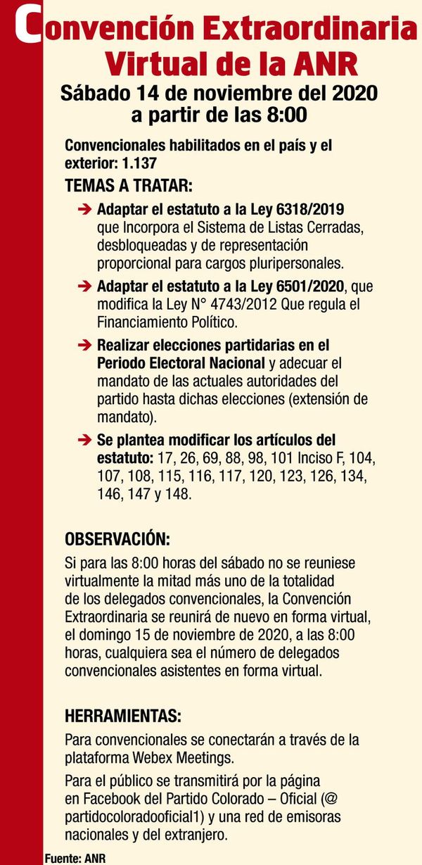 Cartes busca hoy mantener el poder en la ANR mirando las municipales - Nacionales - ABC Color