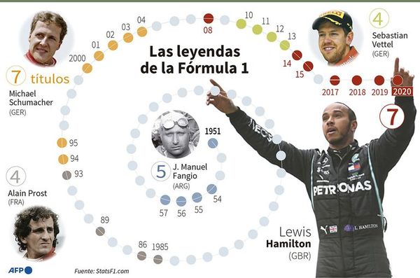 Hamilton se convierte en leyenda - Automovilismo - ABC Color