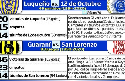Dos partidos de interés “General” - Fútbol - ABC Color