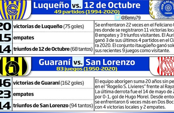 Dos partidos de interés “General” - Fútbol - ABC Color