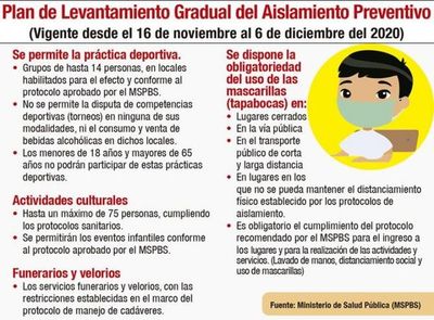 Nuevas medidas sanitarias entran a regir desde hoy en casi todo el país