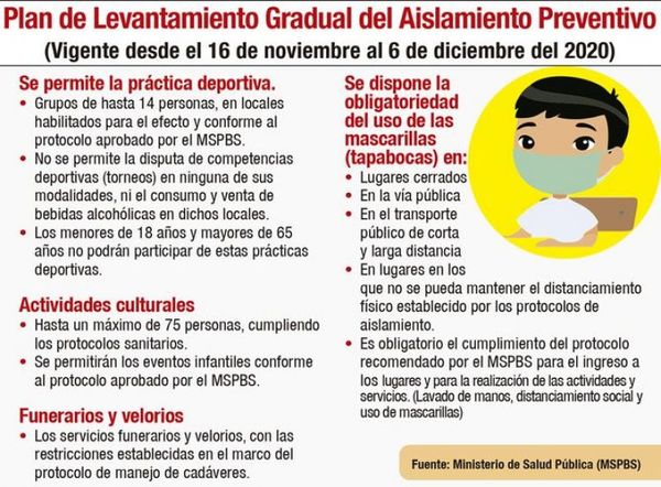 Nuevas medidas sanitarias entran a regir desde hoy en casi todo el país