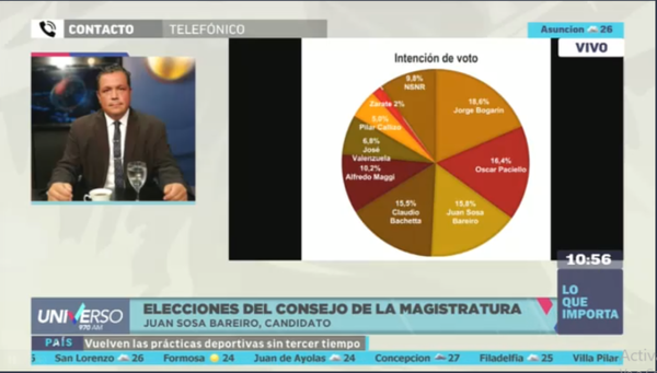 HOY / Abogado Juan Sosa Bareiro, candidato a la presidencia del Consejo de la Magistratura