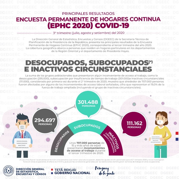 Presentaron principales resultados relacionados al mercado laboral | .::Agencia IP::.