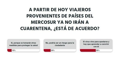 La Nación / Hay que aprender a convivir con el virus, opinan los lectores