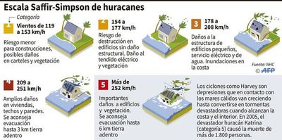 Centroamérica, en el “ojo” del huracán Iota - Mundo - ABC Color