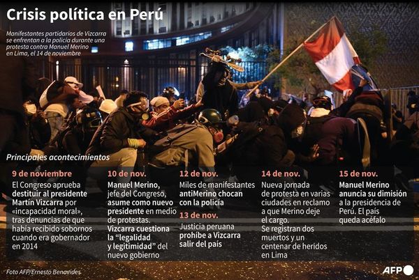 Perú busca estabilidad con nuevo mandatario - Mundo - ABC Color