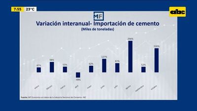 Enfoque Económico: Comportamiento del cemento en Paraguay - Enfoque económico - ABC Color
