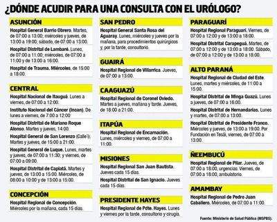 Cáncer de próstata: una enfermedad silente pero letal que puede evitarse - Nacionales - ABC Color