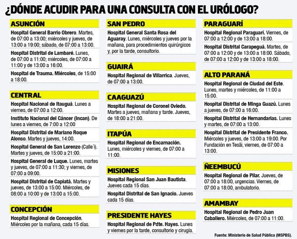 Cáncer de próstata: una enfermedad silente pero letal que puede evitarse - Nacionales - ABC Color