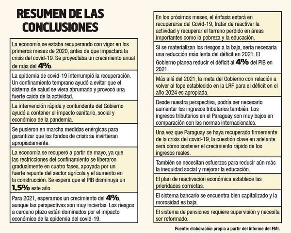 FMI aprueba volver al tope de déficit en 2024 y es partidario de subir impuestos - Nacionales - ABC Color