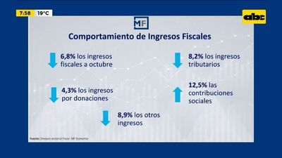 Enfoque Económico: Ingresos fiscales del Paraguay - Enfoque económico - ABC Color