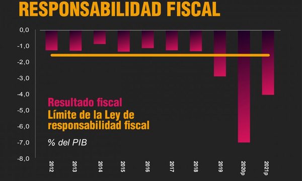 Gobierno de Mario Abdo seguirá con cifras negativas