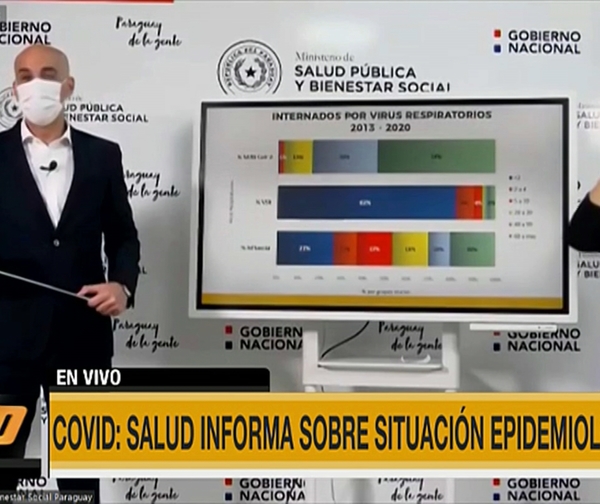 Salud advierte sobre aumento de casos Covid-19 en Central y Asunción