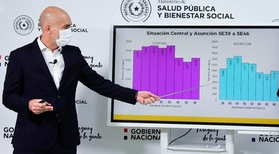 COVID-19: Ante el aumento de casos se podría retroceder en actividades de ocio