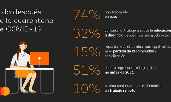 Estudio confirma que consumidores piensan dos o tres veces antes de gastar