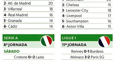 La Nación / Barça se aleja del título
