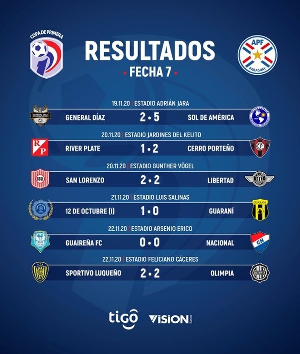 Con empates se cerró la fecha  7 del Clausura | .::Agencia IP::.