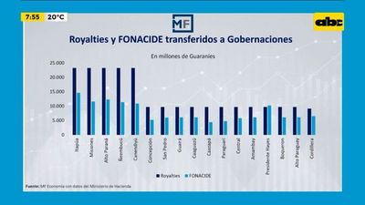 Enfoque Económico: ¿El modelo de Royaltíes y Fonacide debe ser repensado? - Enfoque económico - ABC Color