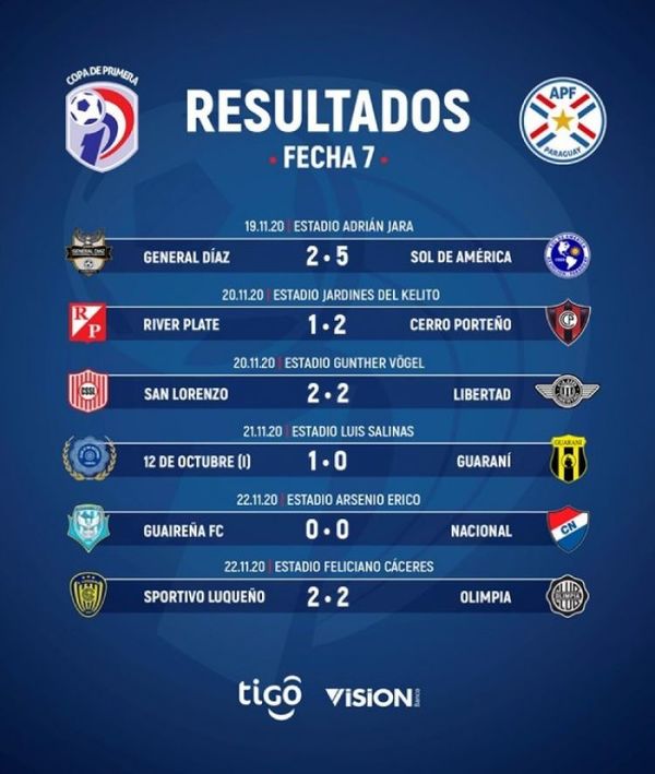 Con empates se cerró la fecha  7 del Clausura