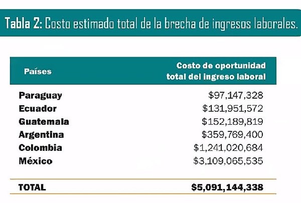 Elevado registro de menores embarazadas en Paraguay genera impacto en las madres y el Estado - La Mira Digital