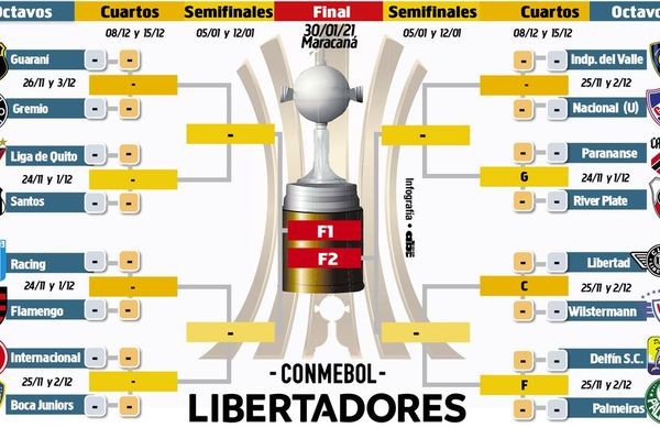 En casa, el retorno - Fútbol - ABC Color