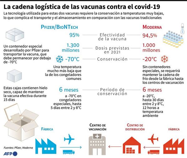 Los anuncios sobre vacuna generan esperanza, científicos piden cautela - Mundo - ABC Color