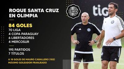El goleador, en la tendencia - Fútbol - ABC Color