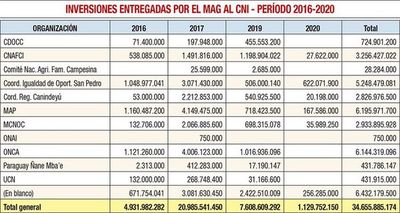 Acostumbrados a recibir dinero, se hicieron piqueteros por más cantidad - Nacionales - ABC Color